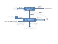 outlook 2007 workflow