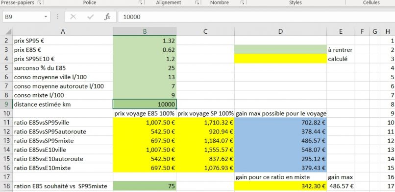 Calculateur gain E85 bioethanol